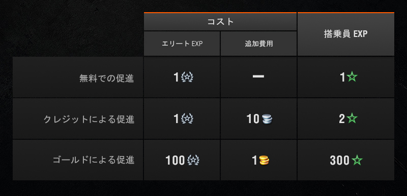 アップデート 4 3 の搭乗員について 10 10 更新 World Of Tanks Blitz