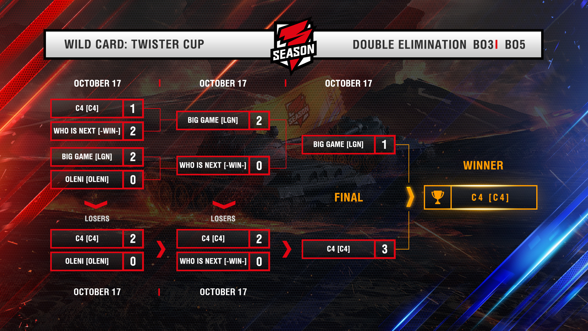 Турнирная сетка мир танков игры будущего. Twister Cup WOT Blitz. Blitz Twister Cup. Сетка турниров в блиц. Блитз твистер кап 2016.