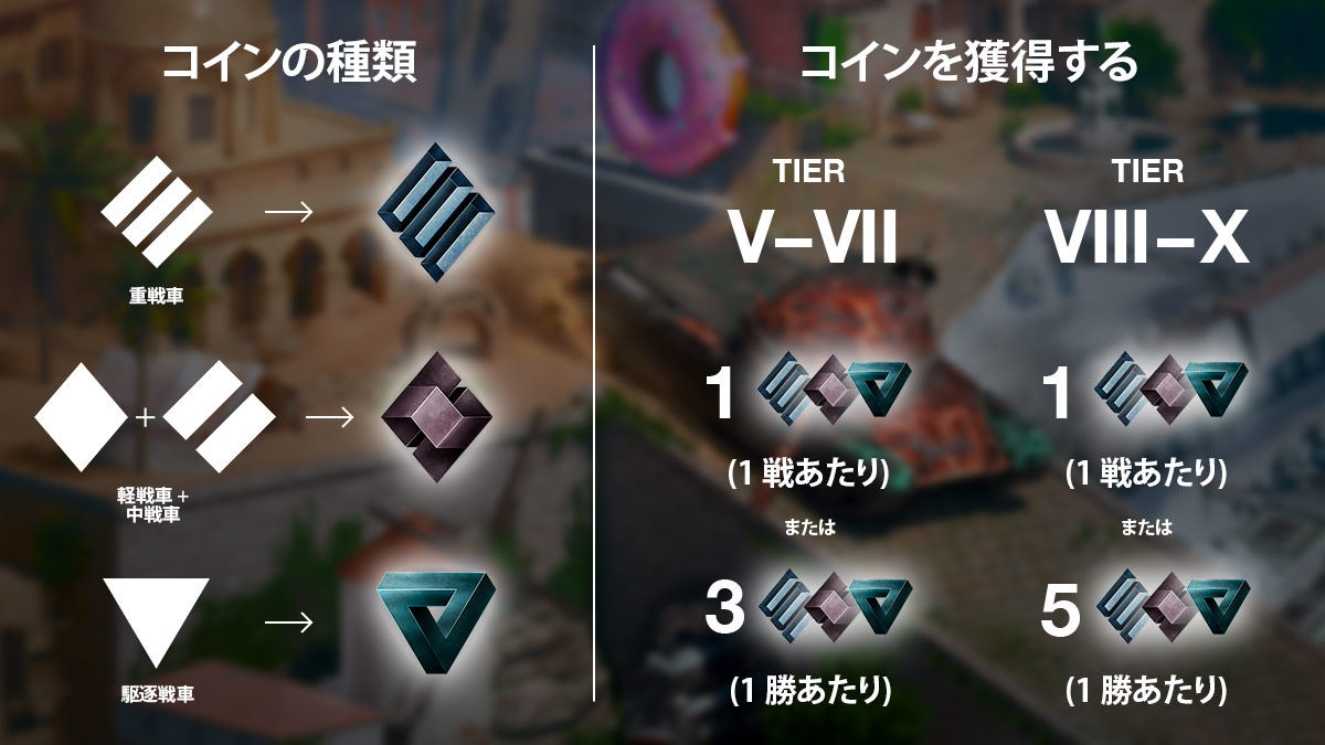 イベント「タイプ・アラカルト」 | World of Tanks Blitz