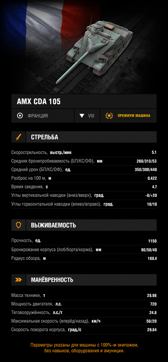 Дерзкая AMX CDA 105 | Новости WoT Blitz | BLACK WOT BLITZ