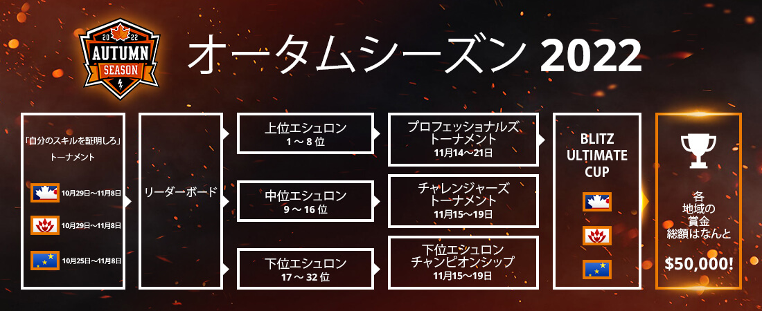 オータムシーズン & Blitz Ultimate Cup チャンピオンシップ! | World
