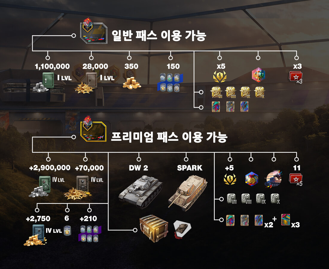 승리의 불 작전 | World of Tanks Blitz