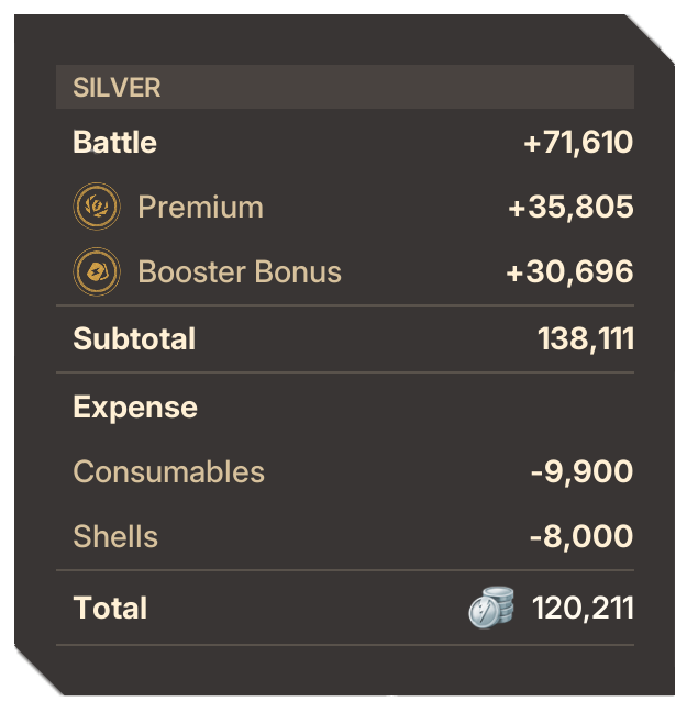 Detailed Earnings