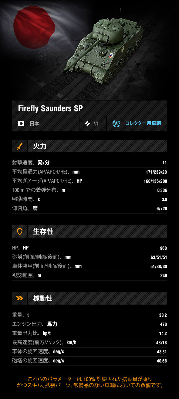 Firefly-Saunders-SP-stats-