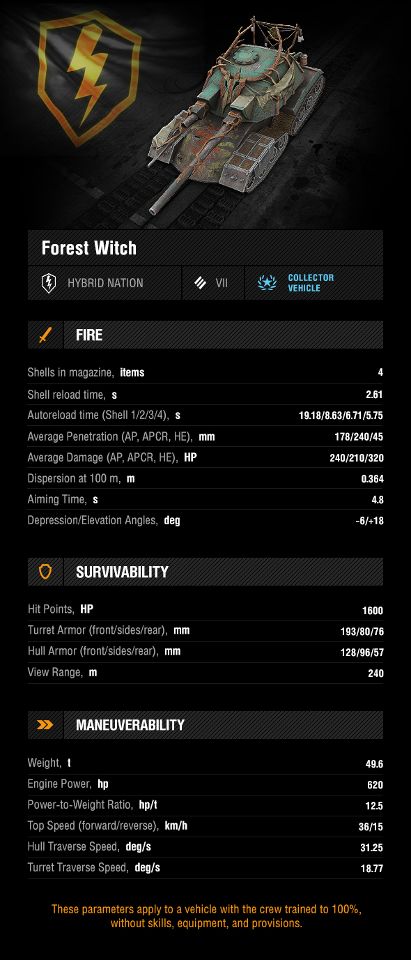 Forest Witch Tank World of Tanks Blitz