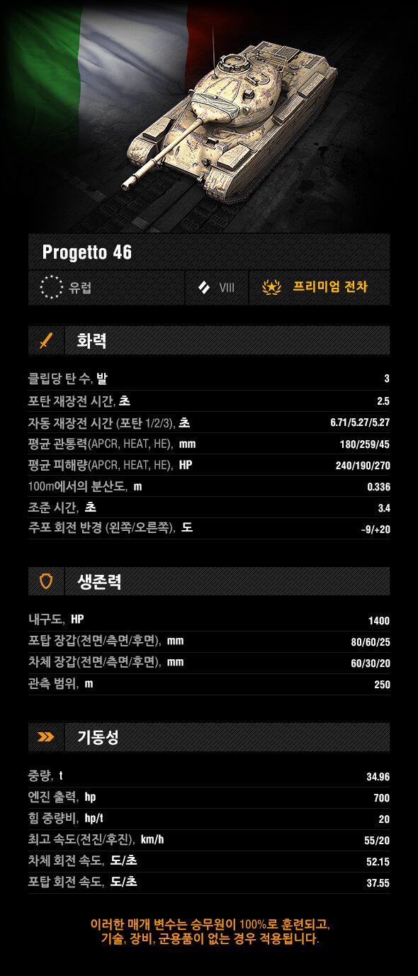 몰아치는 Progetto 46 | World of Tanks Blitz, image size:590x1377