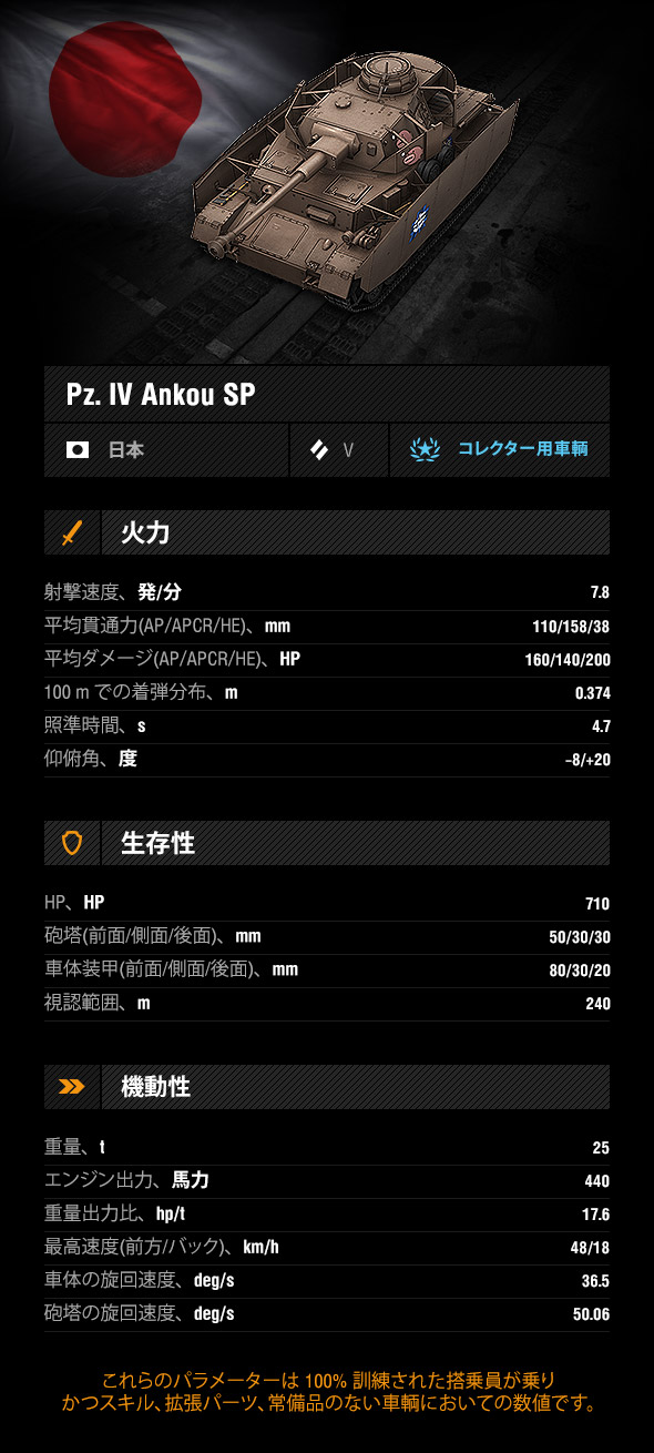 ガールズ&パンツァー」: コンプリートセット | World of Tanks Blitz