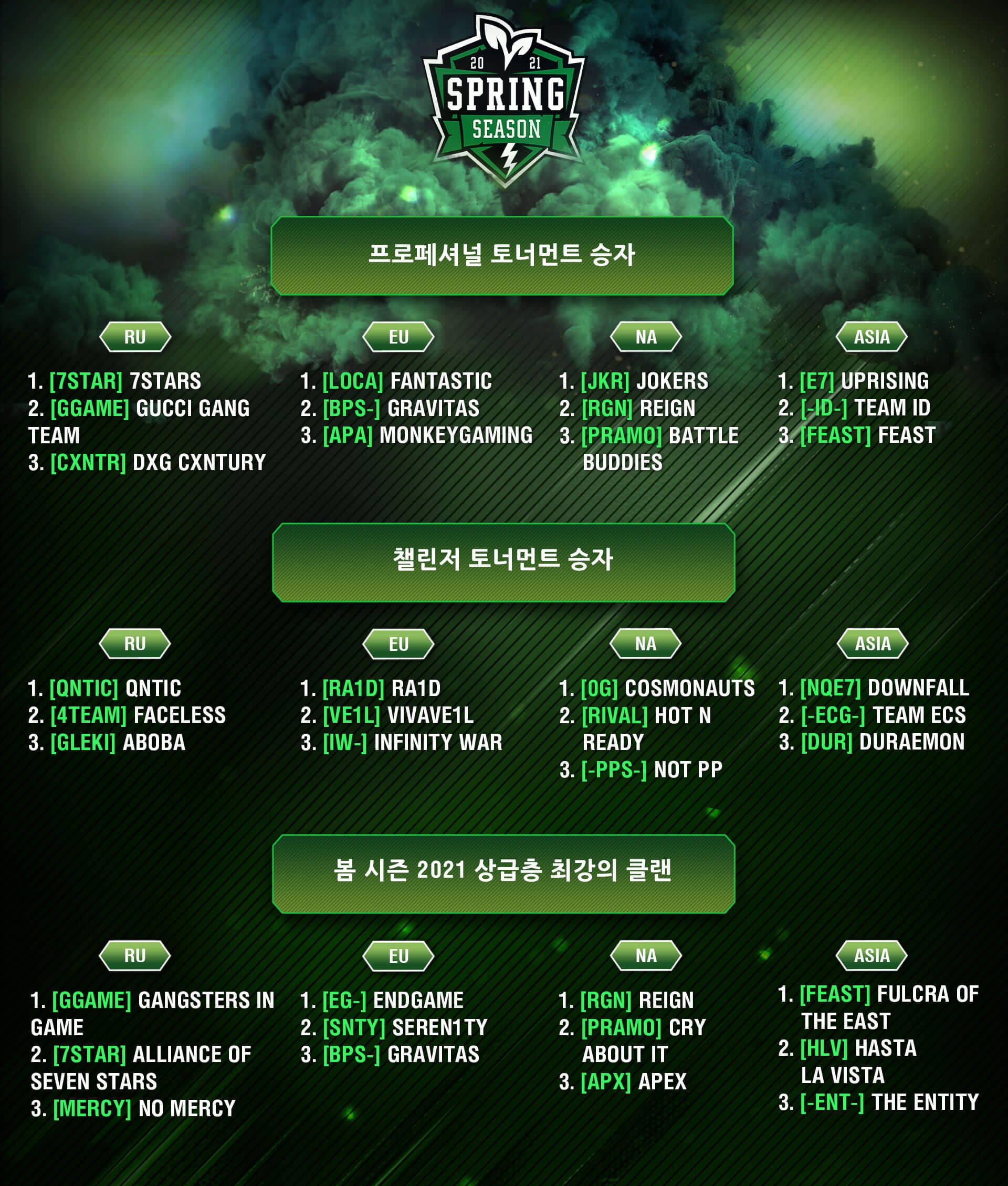 봄 시즌 2021 결과 | World of Tanks Blitz