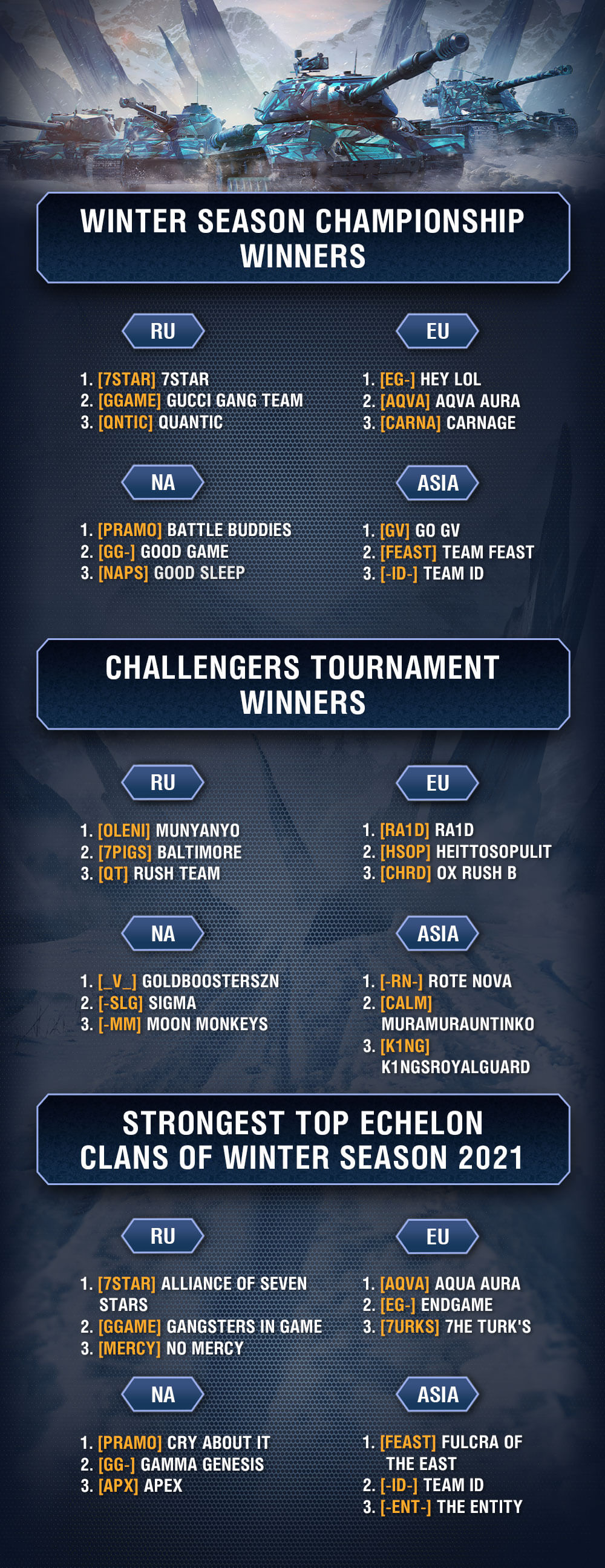 Winter Season 2021 Results | World of Tanks Blitz