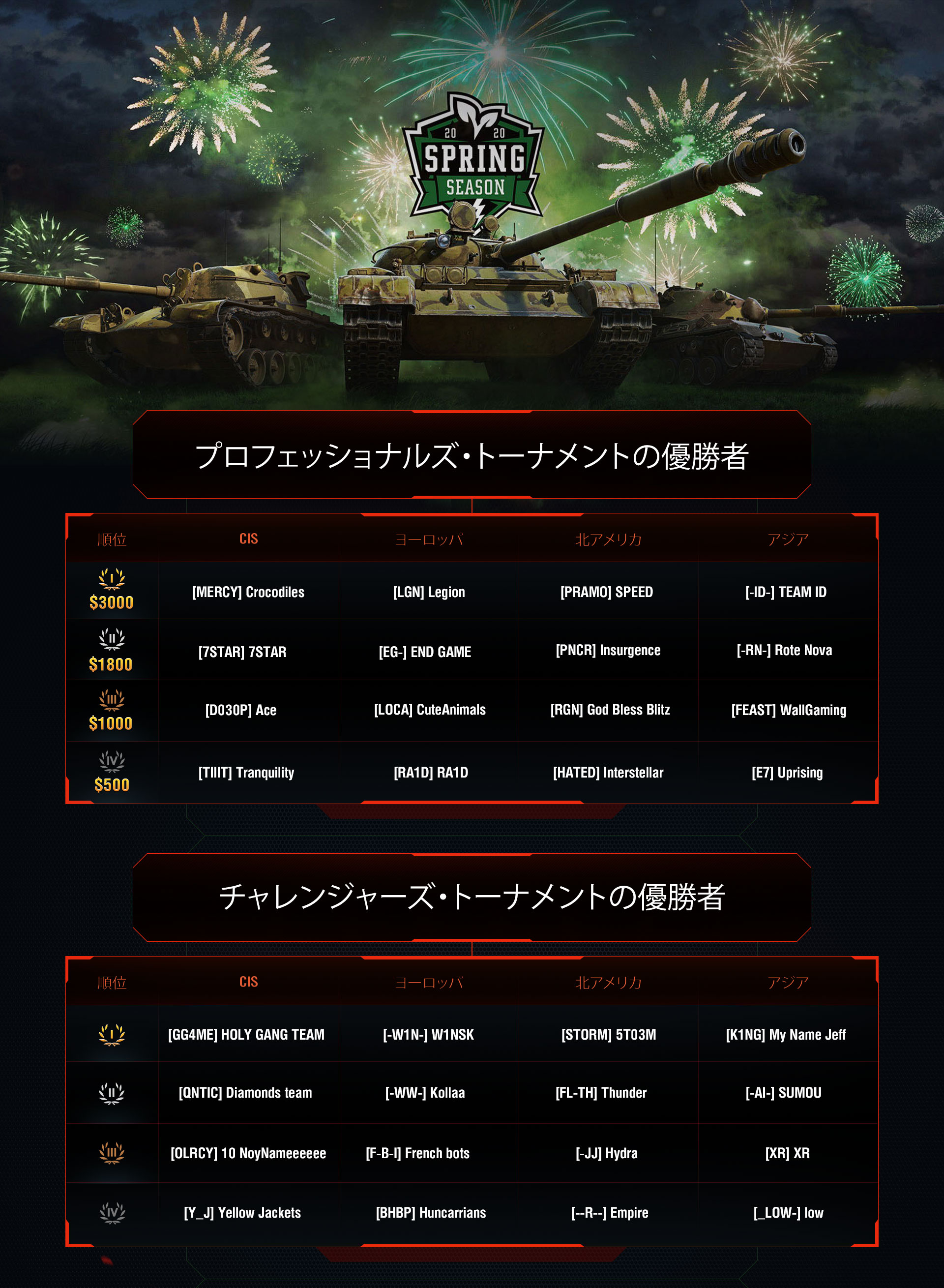 スプリングシーズン の結果 World Of Tanks Blitz