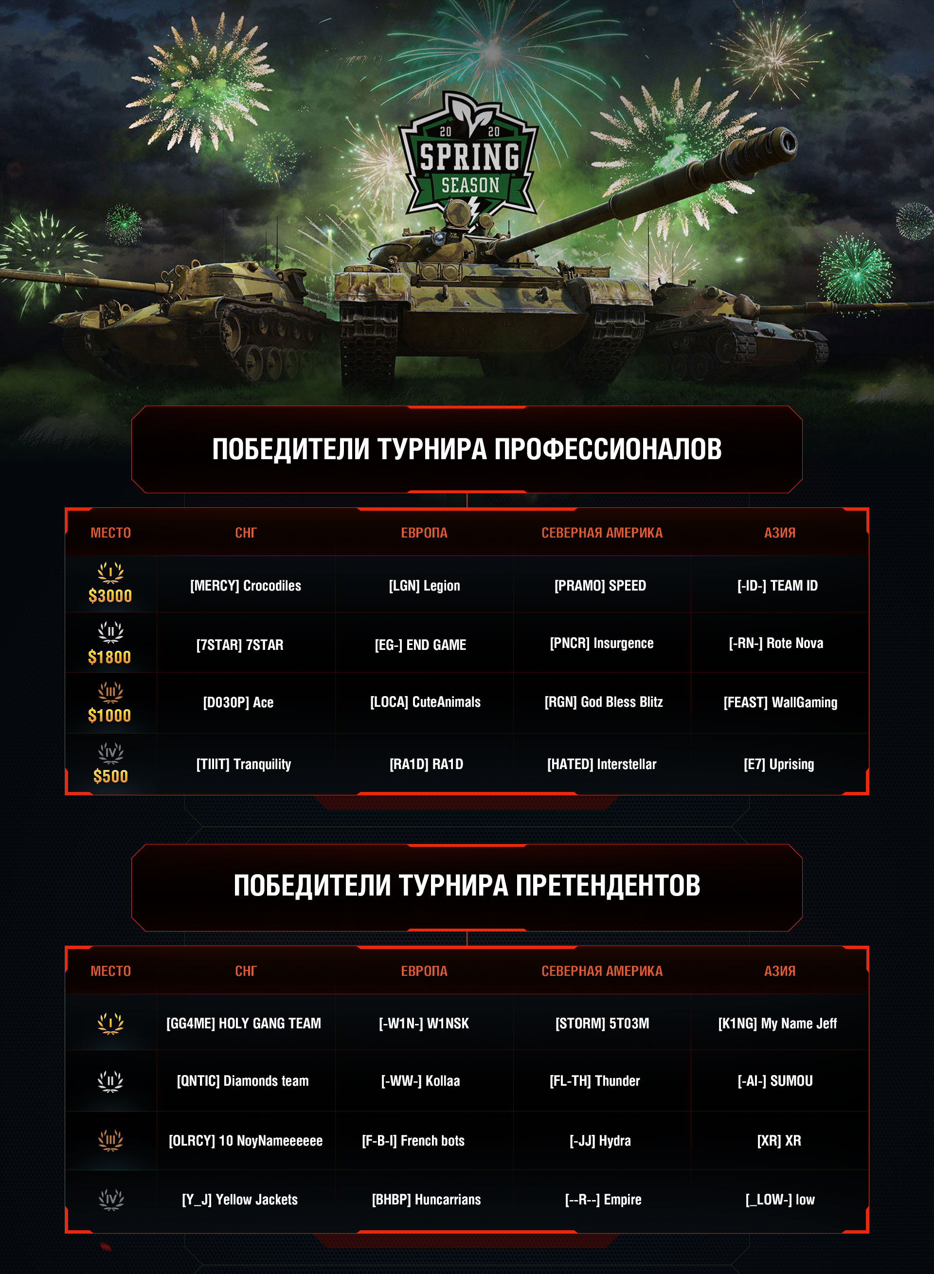 Итоги Весеннего сезона 2020 | World of Tanks Blitz