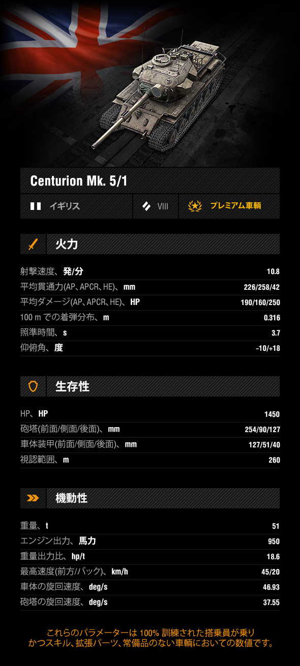 ワイルドな Centurion Mk. 5/1 | World of Tanks Blitz